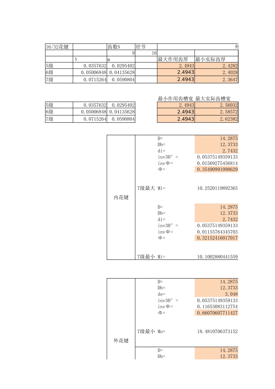 美标渐开线花键计算程序2014.8[15页]_第1页