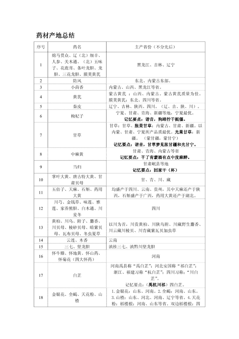 中药鉴定学最全总结 _第1页