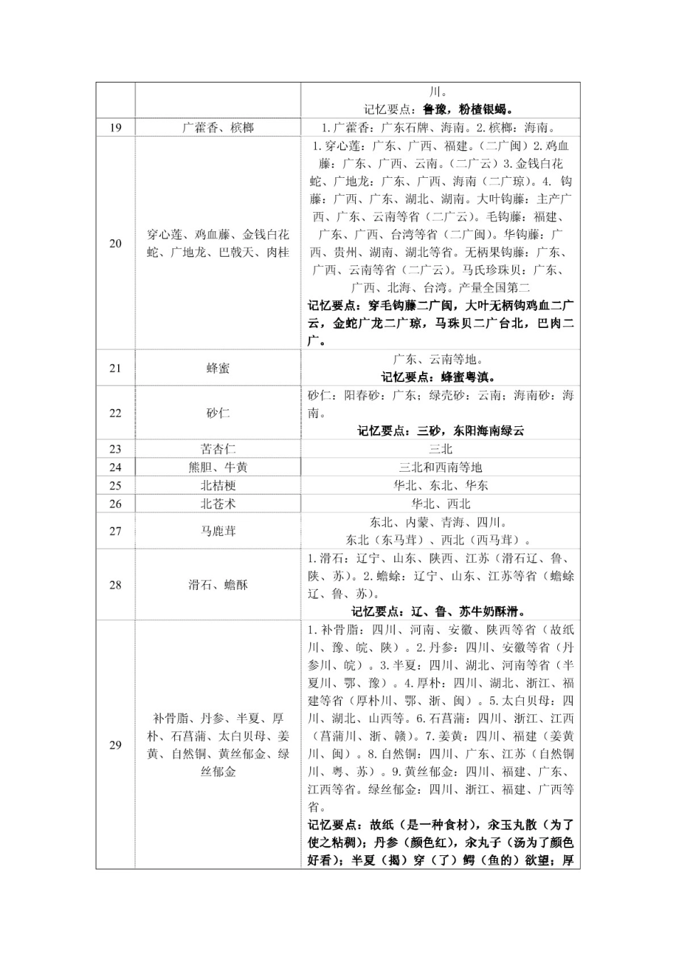 中药鉴定学最全总结 _第2页