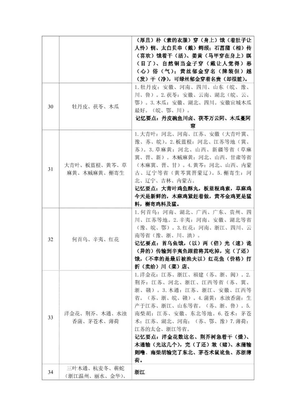 中药鉴定学最全总结 _第3页