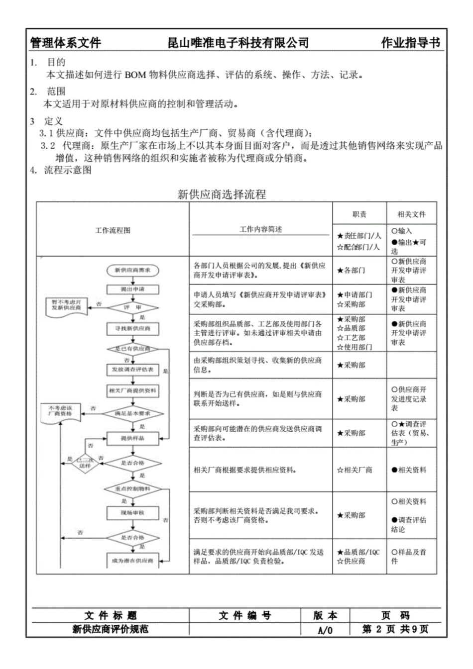 新供应商评价流程规范(已审核)_第2页