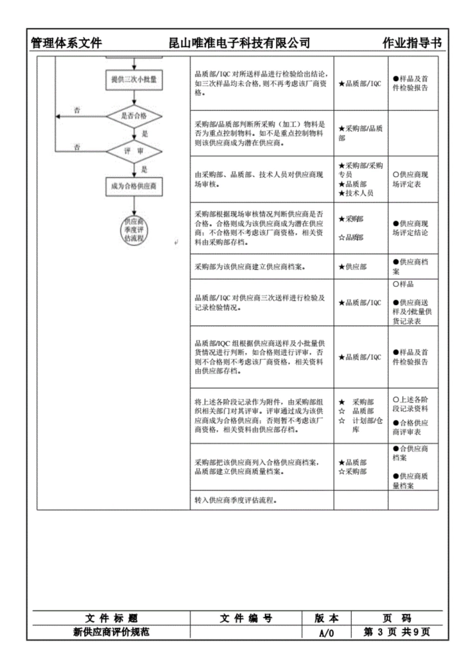 新供应商评价流程规范(已审核)_第3页