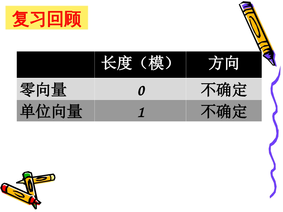 7.2平面向量的加法、减法和数乘向量_第2页