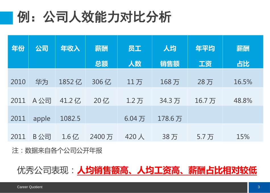 HR关键员工队伍能力规划_第3页