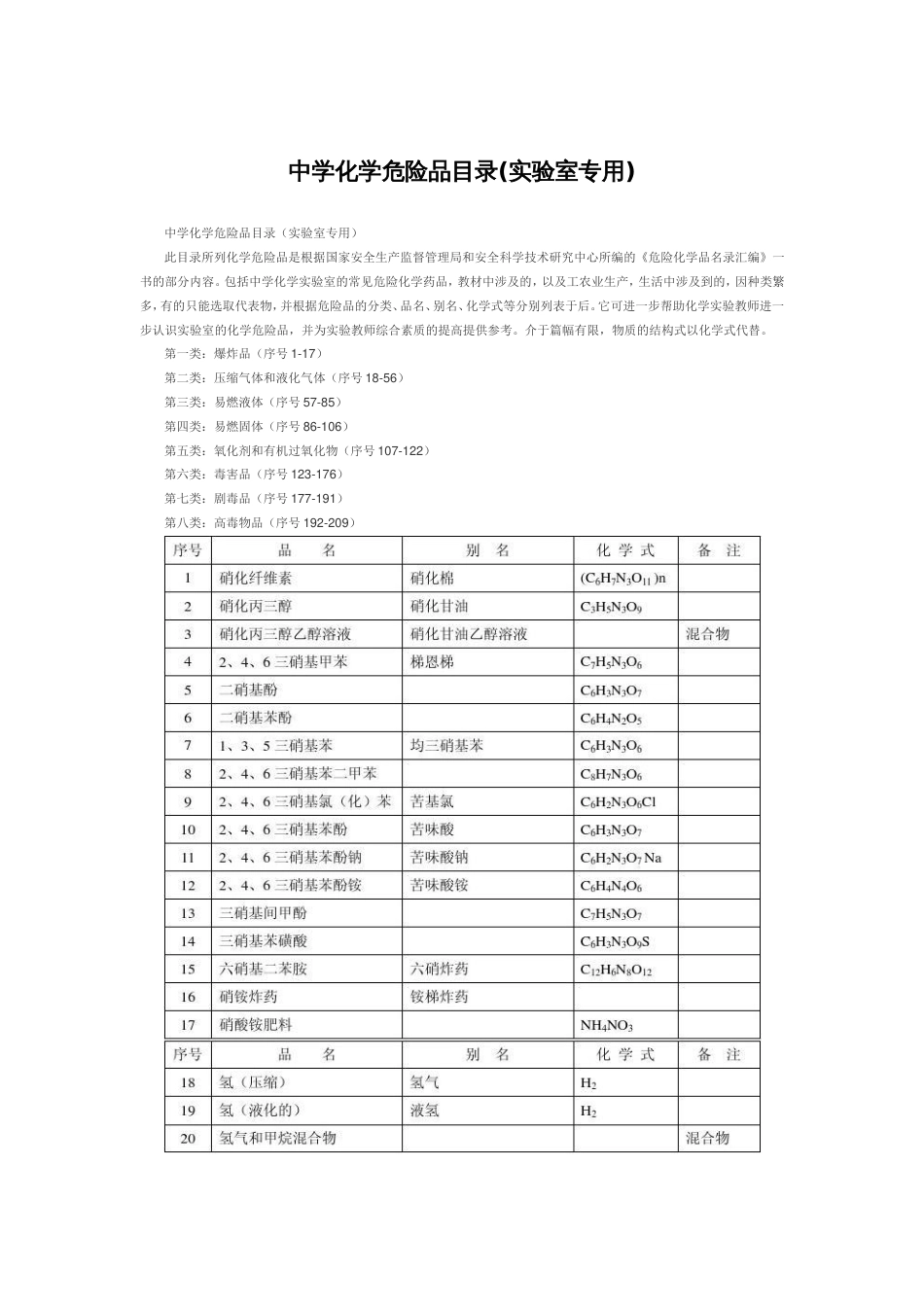 中学化学危险品目录实验室专用[7页]_第1页