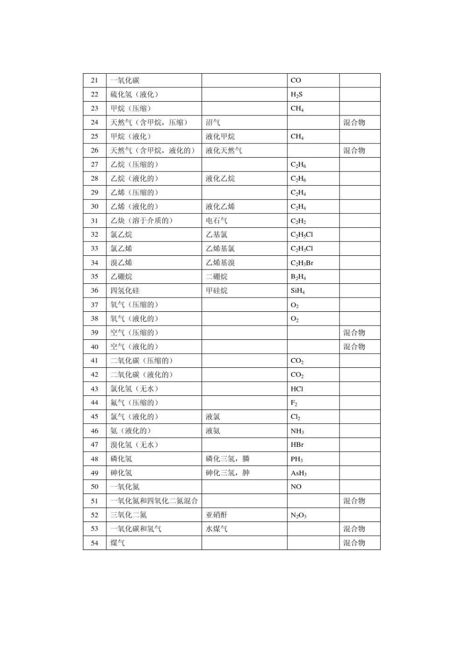 中学化学危险品目录实验室专用[7页]_第2页