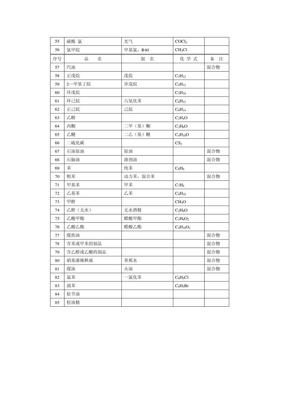 中学化学危险品目录实验室专用[7页]_第3页