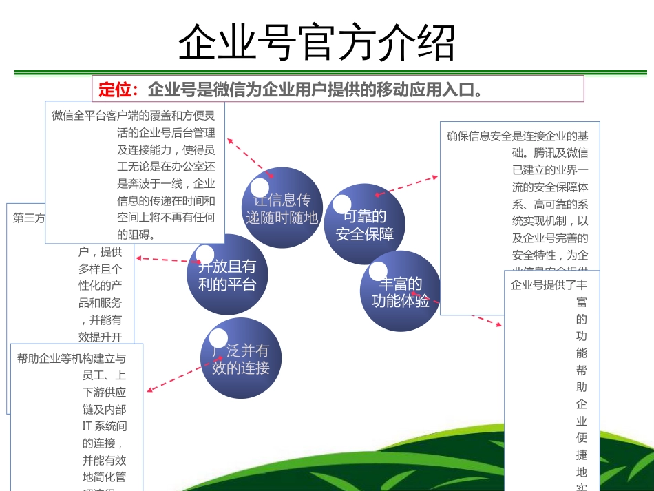 微信企业号功能介绍[16页]_第3页