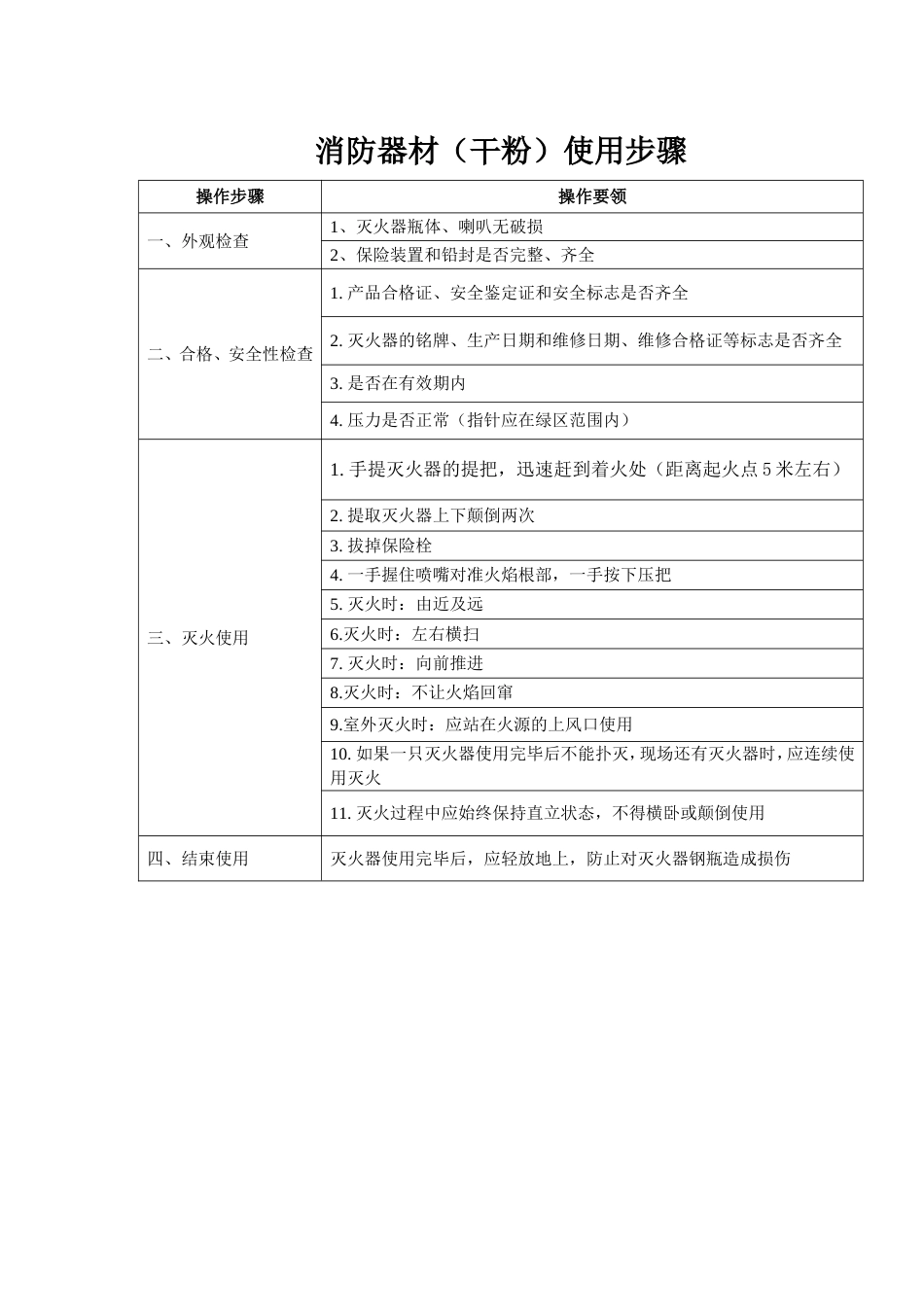 消防器材使用步骤_第1页