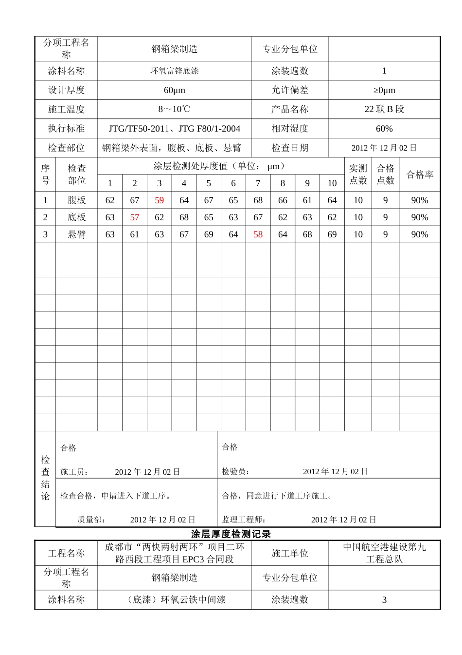 涂层厚度检测记录[9页]_第2页