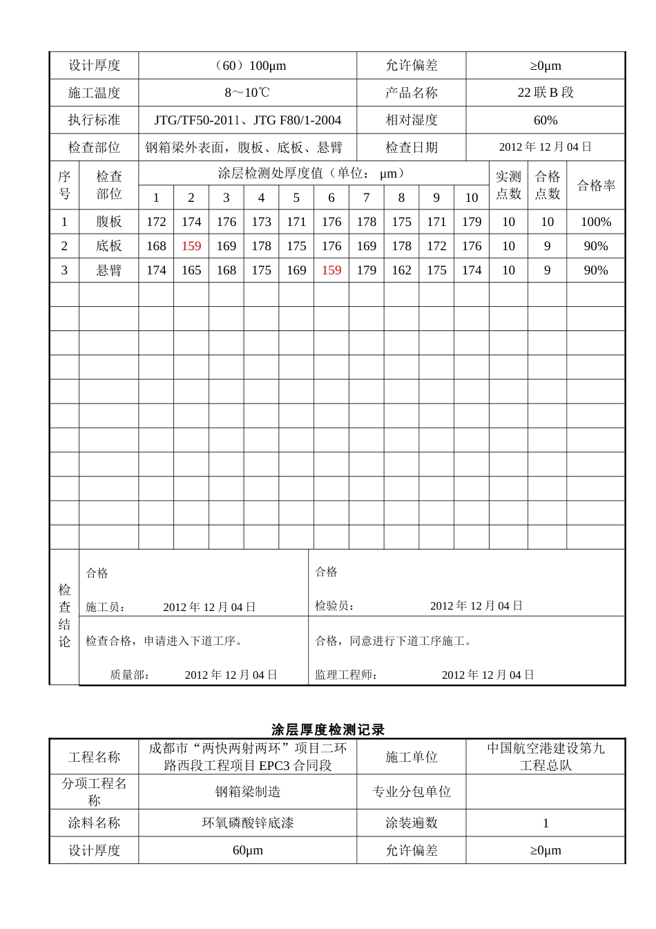 涂层厚度检测记录[9页]_第3页