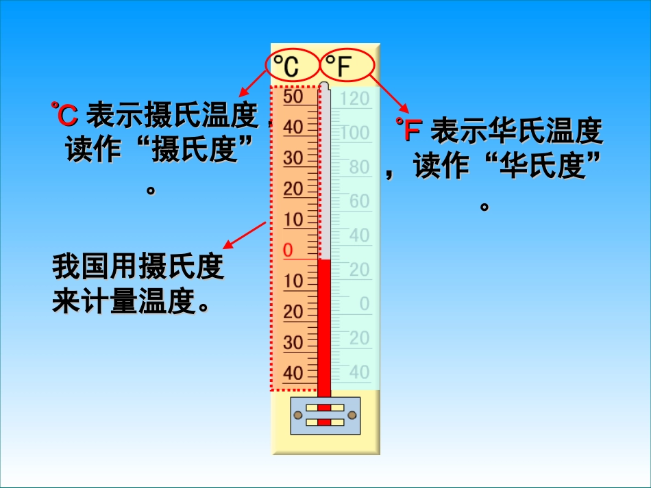 六年级数学下册《认识负数》[19页]_第2页