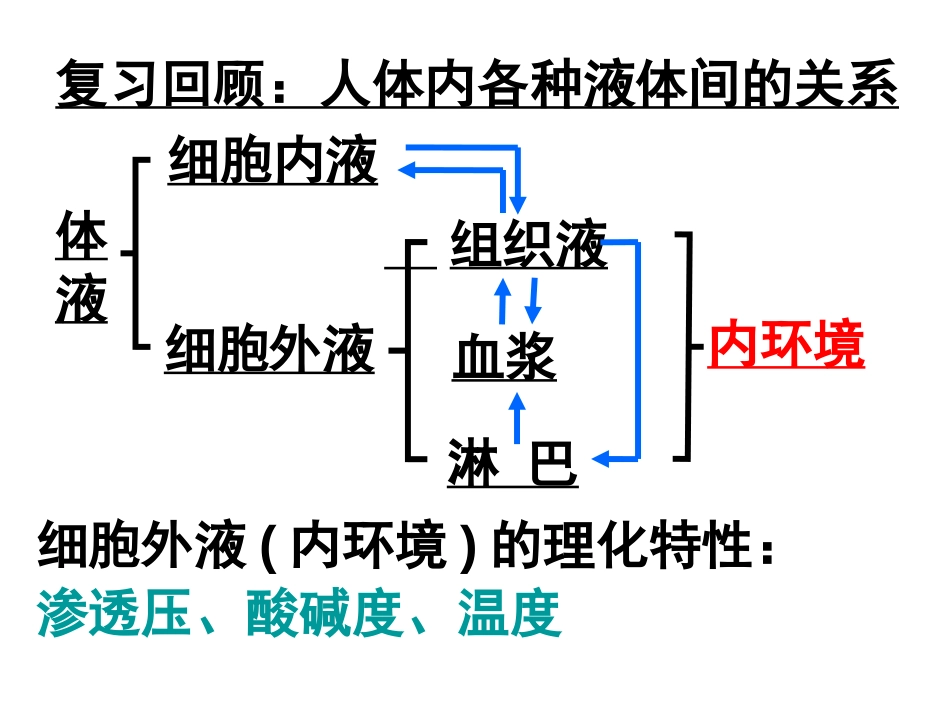 内环境稳态的重要性[32页]_第1页