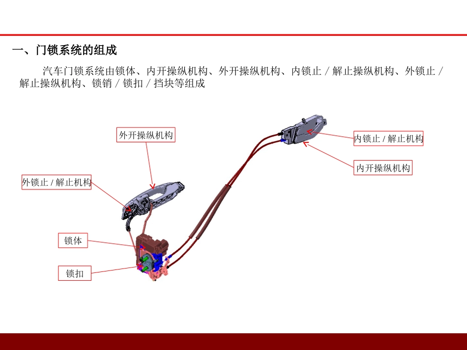 门锁设计总结[29页]_第3页