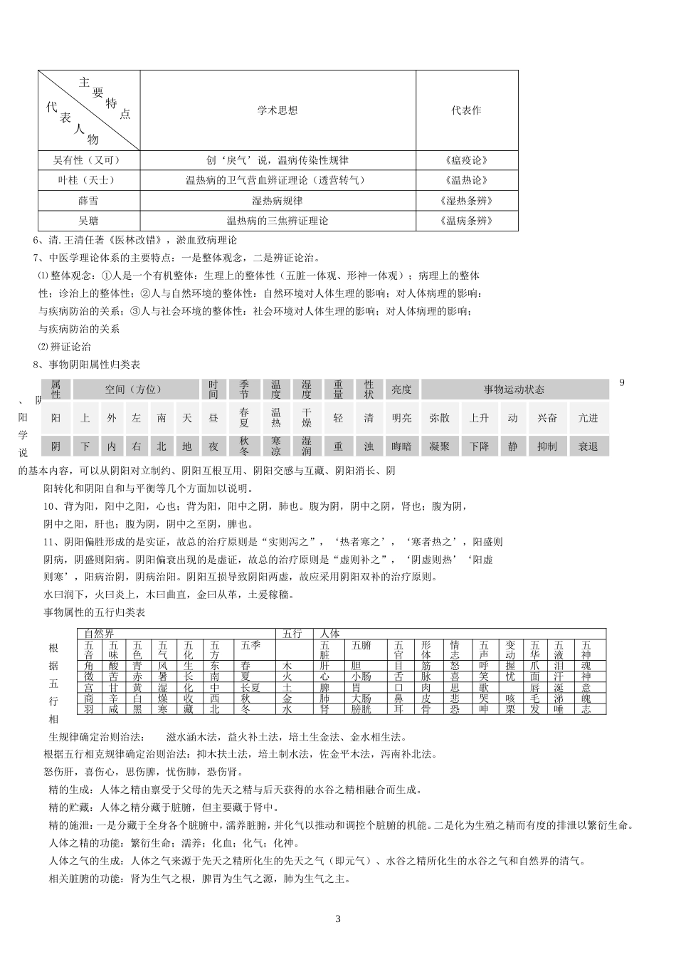 中医基础理论期末考试重点整理[8页]_第3页