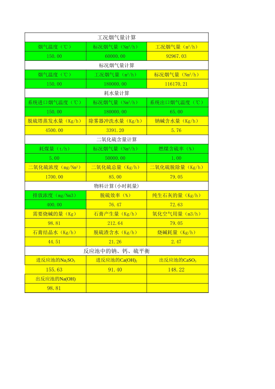 双碱法烟气脱硫物料计算_第1页