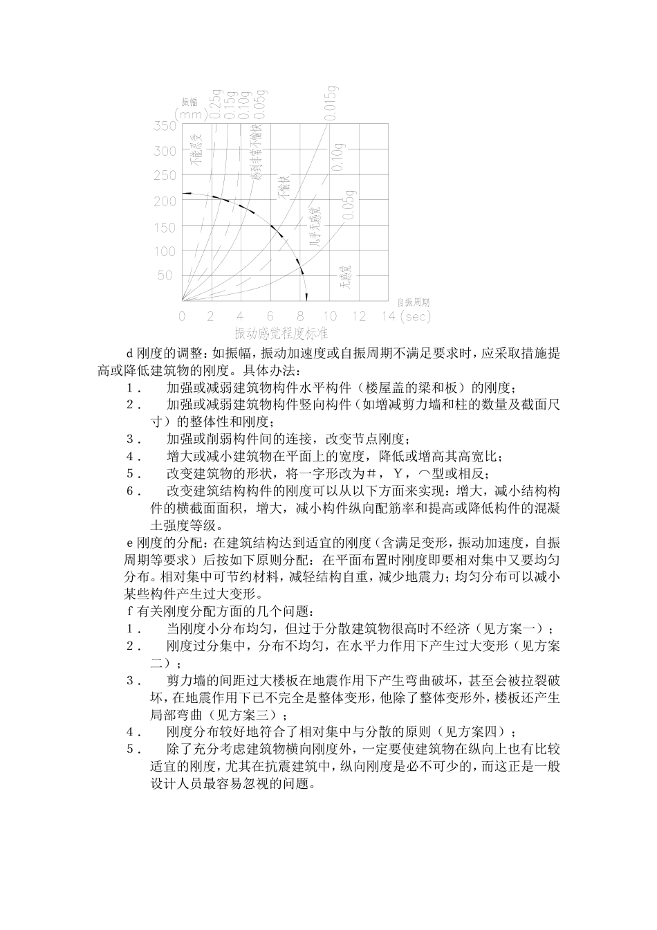 1 结构方案的调研_第2页