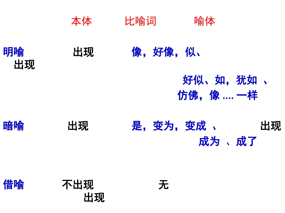 明喻、暗喻、借喻[7页]_第2页