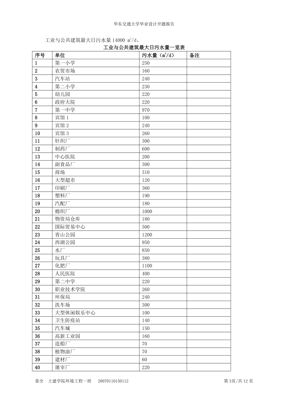 污水处理厂毕业设计开题报告[11页]_第3页