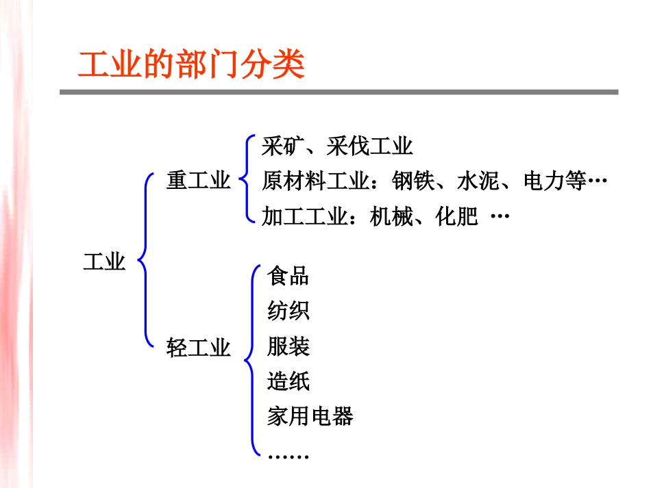 专题23工业布局因素_第2页