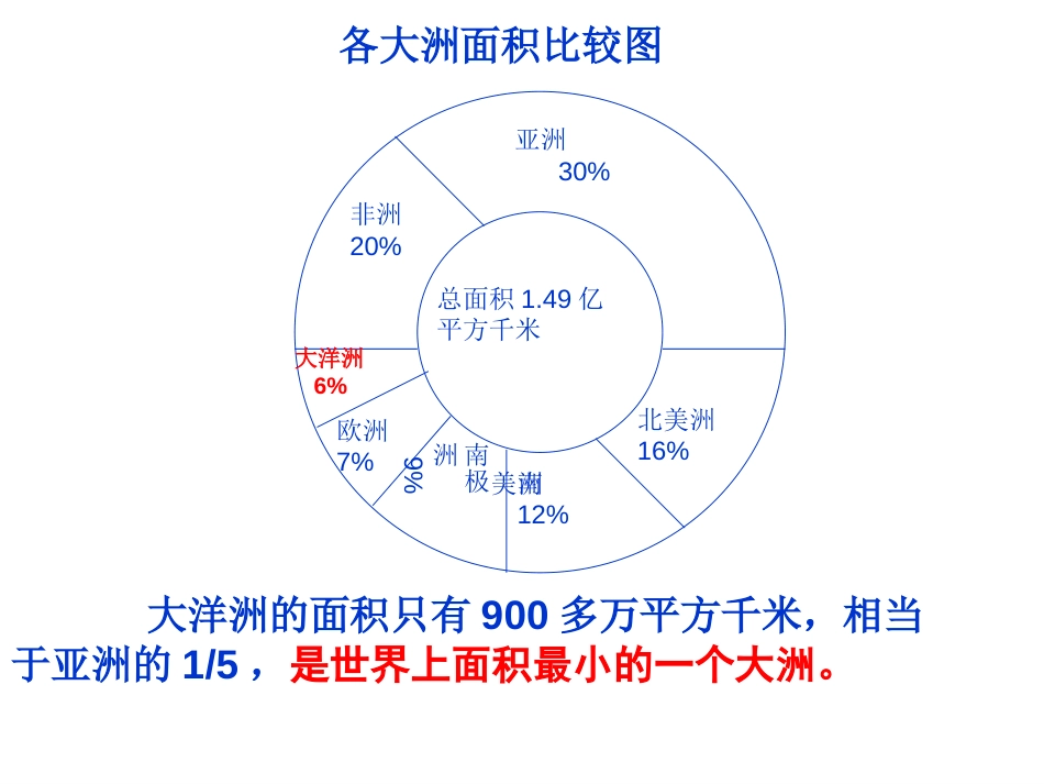 世界区域地理——大洋洲与澳大利亚[89页]_第2页