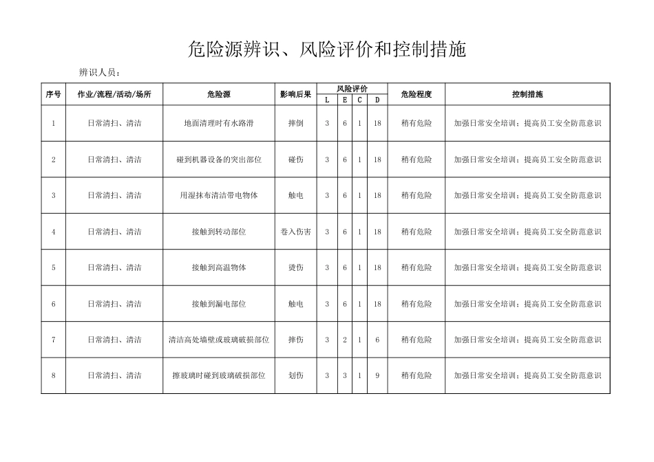 危险源辨识、风险评价和控制措施清单_第1页