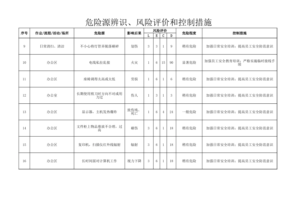 危险源辨识、风险评价和控制措施清单_第2页