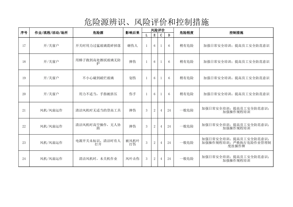 危险源辨识、风险评价和控制措施清单_第3页