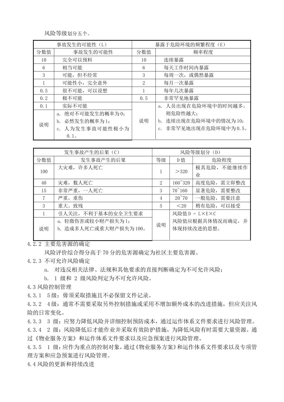 社区风险管理程序[3页]_第3页