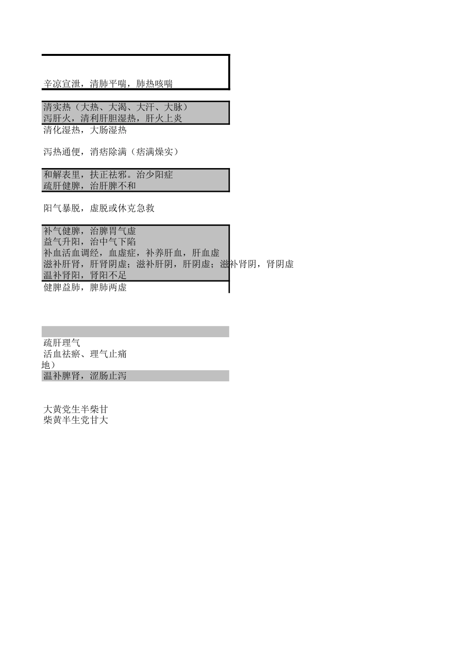 中医学重要方剂总结[3页]_第2页