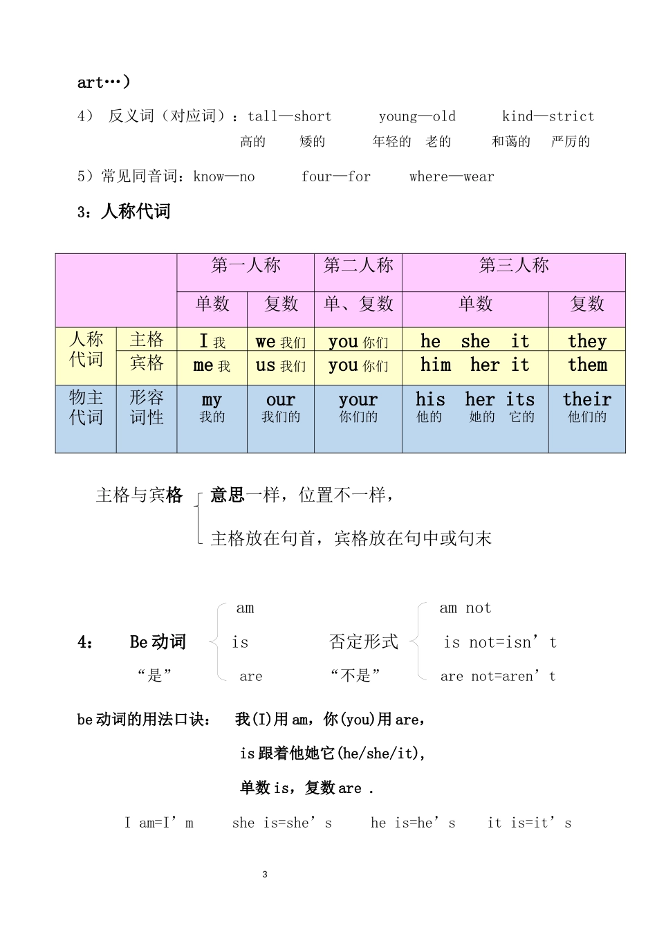 人教版五年级英语上册Unit1知识点整理_第3页