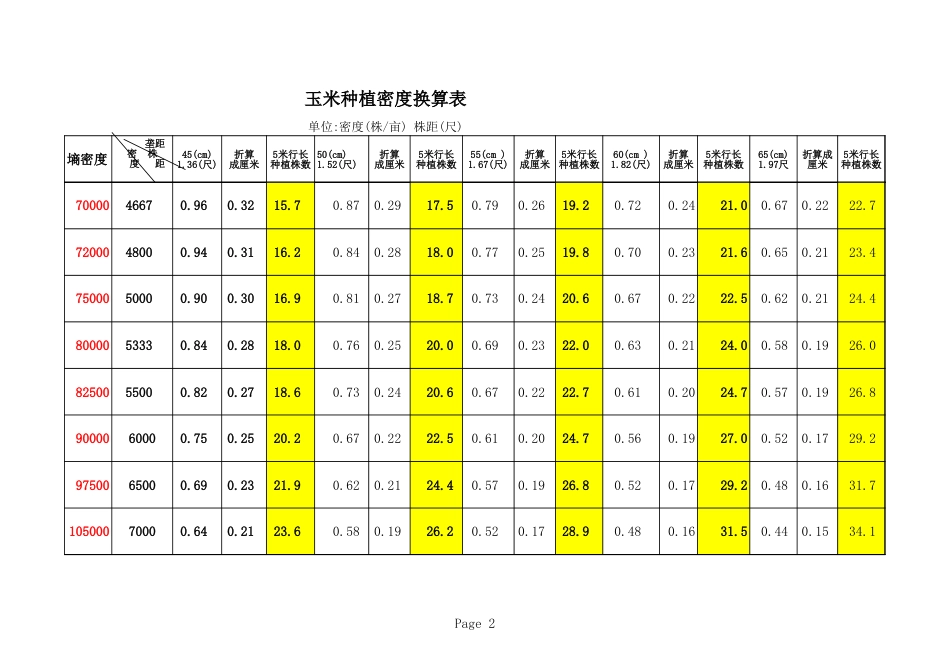 玉米各种植密度换算表[4页]_第2页