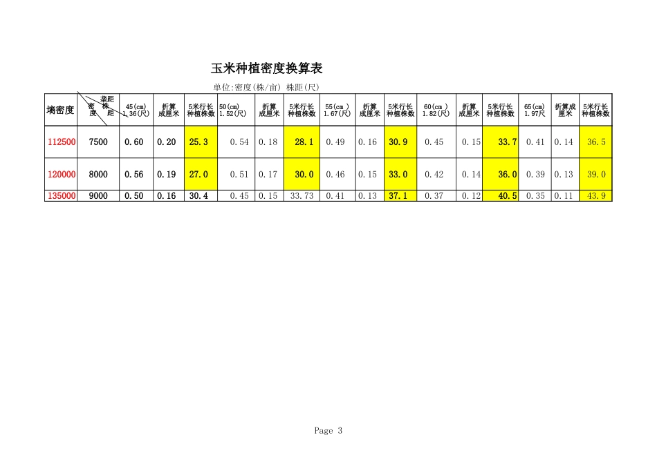 玉米各种植密度换算表[4页]_第3页
