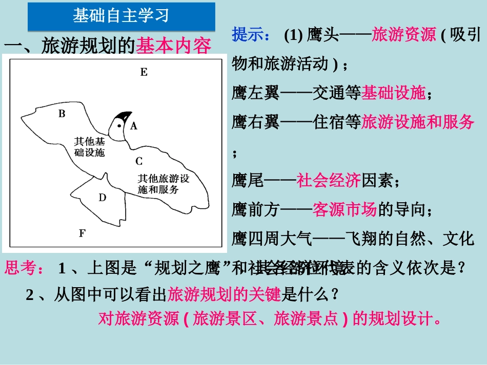 4.1旅游规划课件_第3页