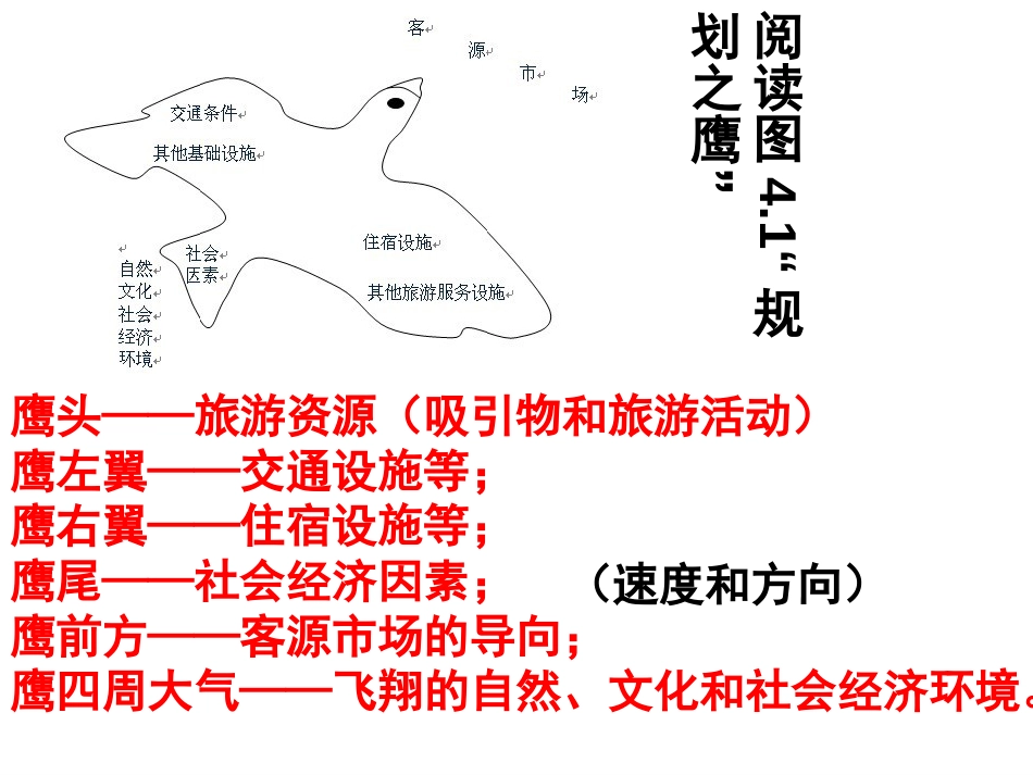 4.1旅游规划[30页]_第3页