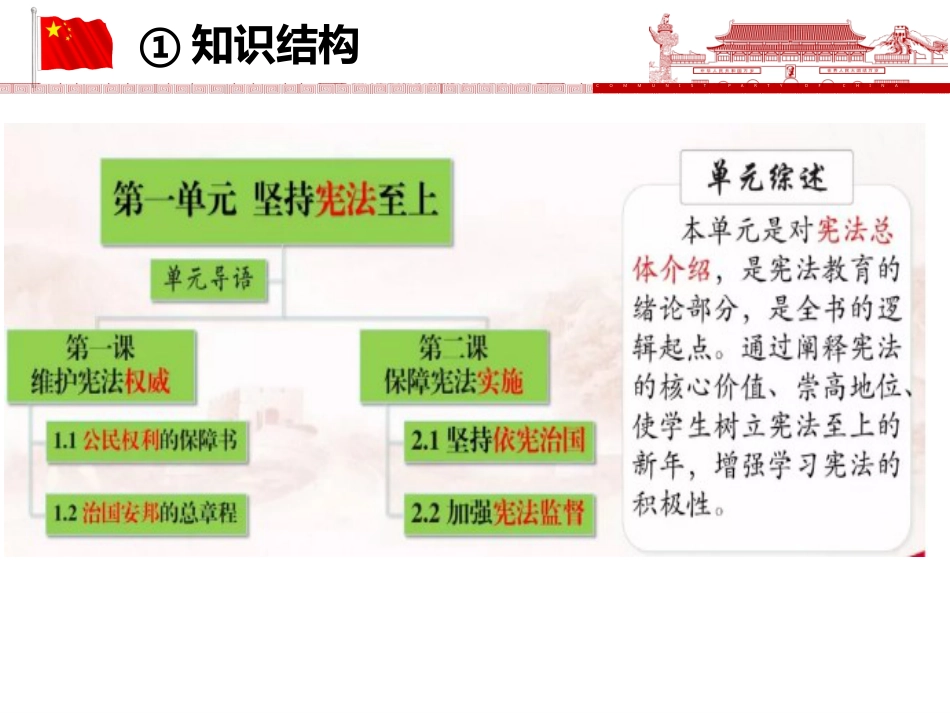 人教版八年级下册道德与法治期末第一单元复习课件共21张_第3页