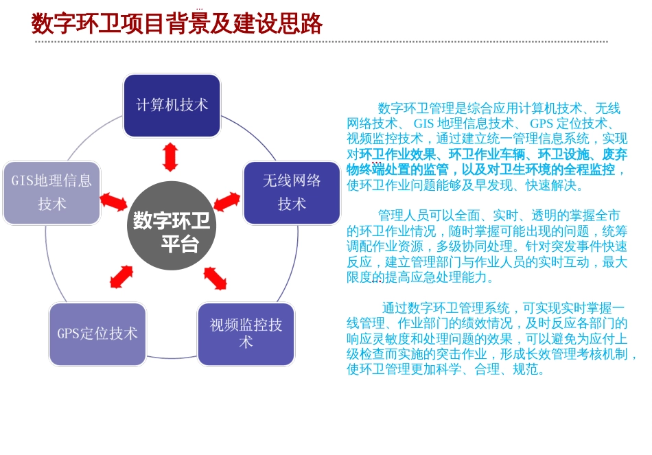 数字环卫系统介绍——朗华[29页]_第3页