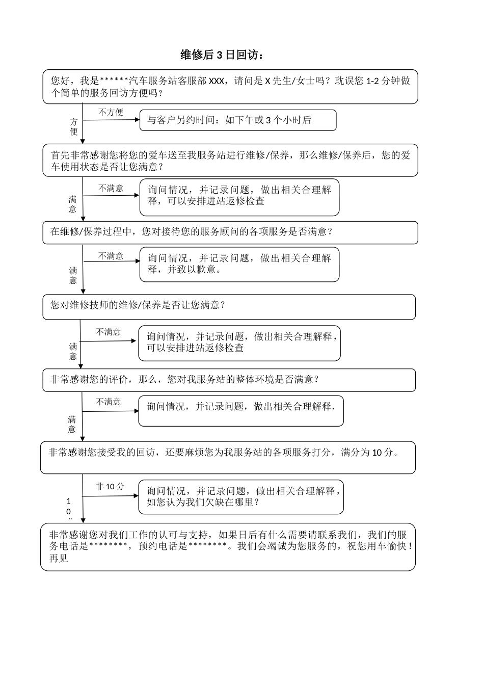 汽车服务回访话术[4页]_第1页