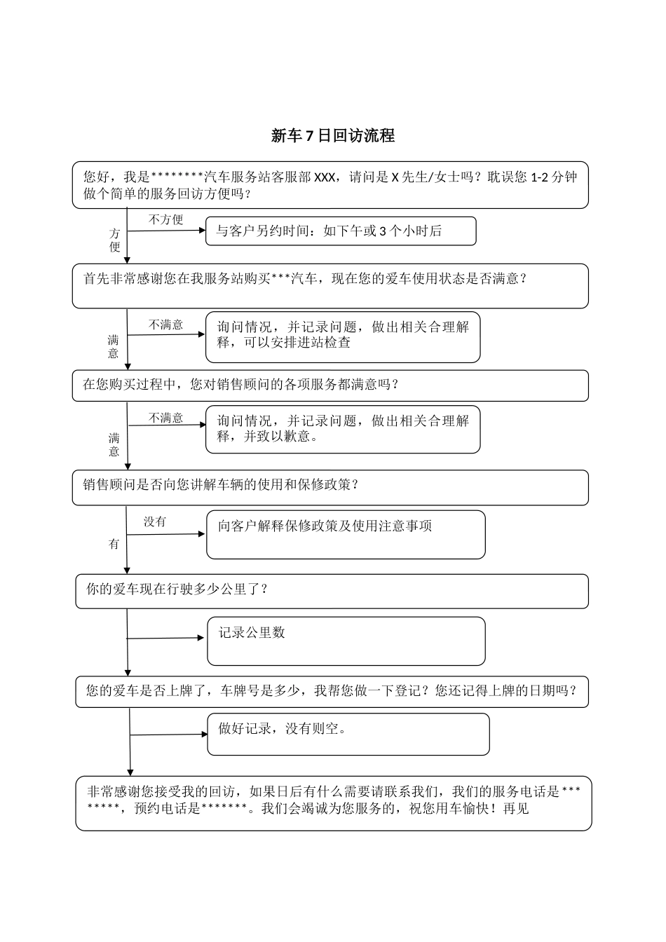 汽车服务回访话术[4页]_第2页