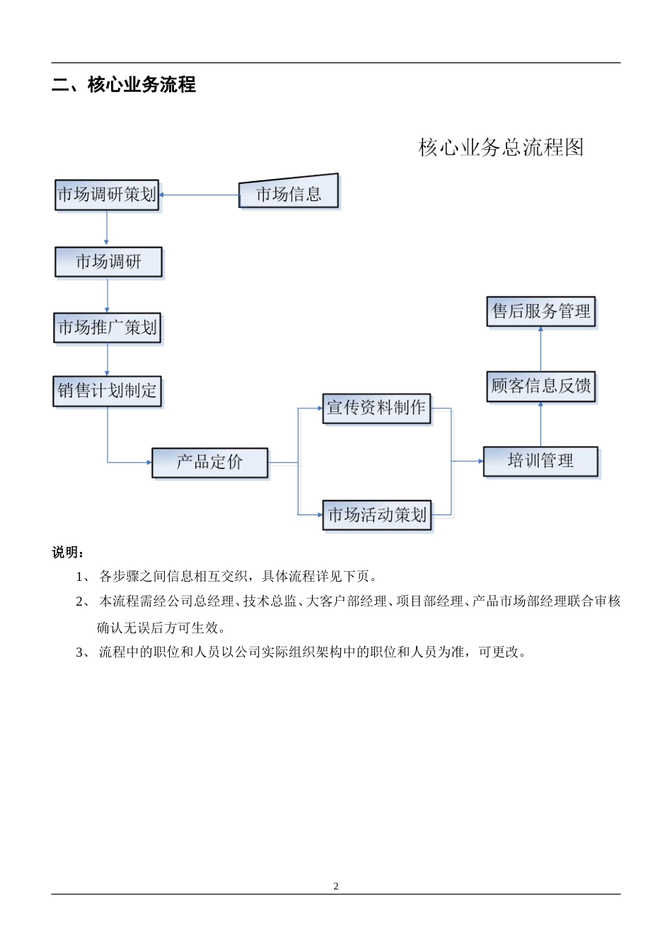 市场部工作职责及核心业务流程[12页]_第2页