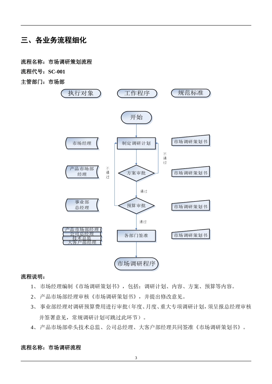 市场部工作职责及核心业务流程[12页]_第3页