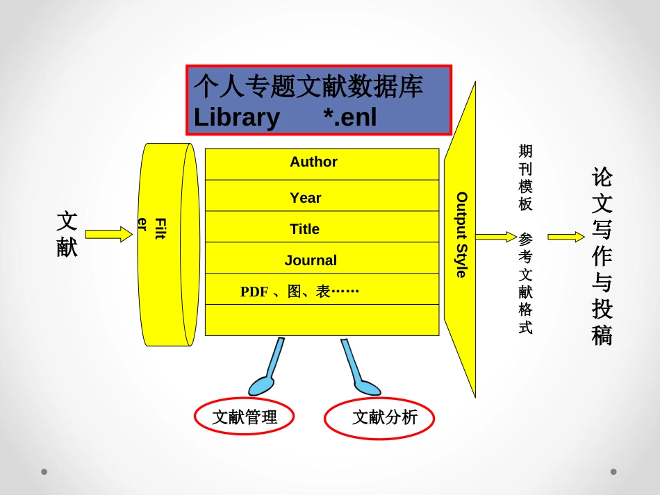 endnote使用入门[62页]_第3页