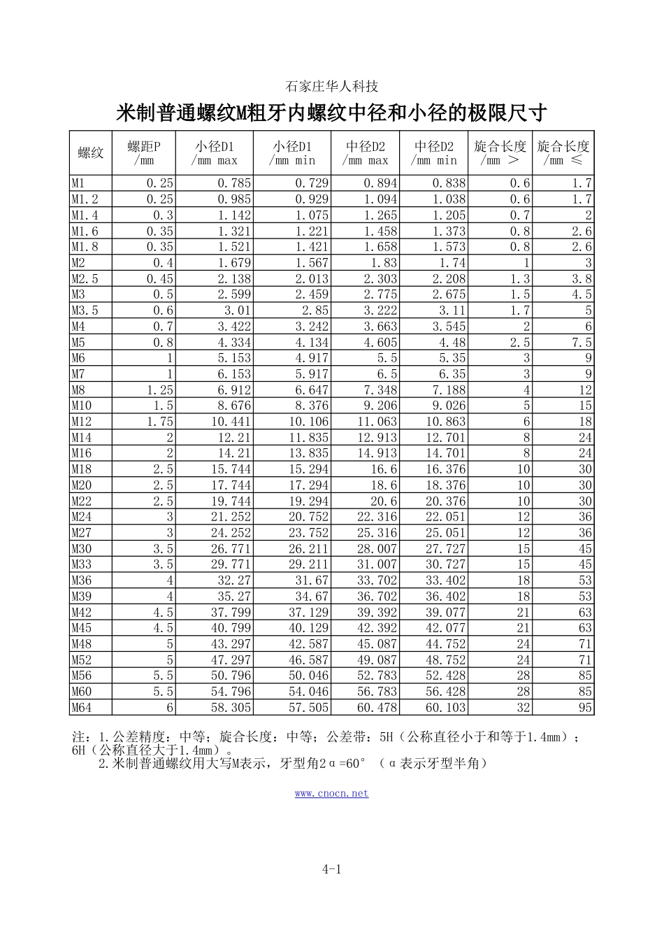 4粗牙内螺纹中径和小径的极限尺寸[1页]_第1页