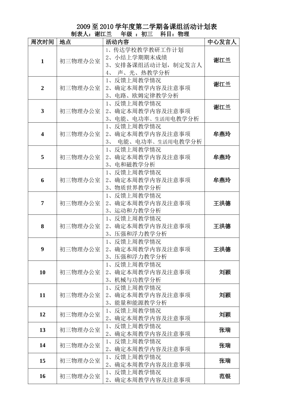 2009至2010学年度第二学期备课组活动计划表A4_第1页