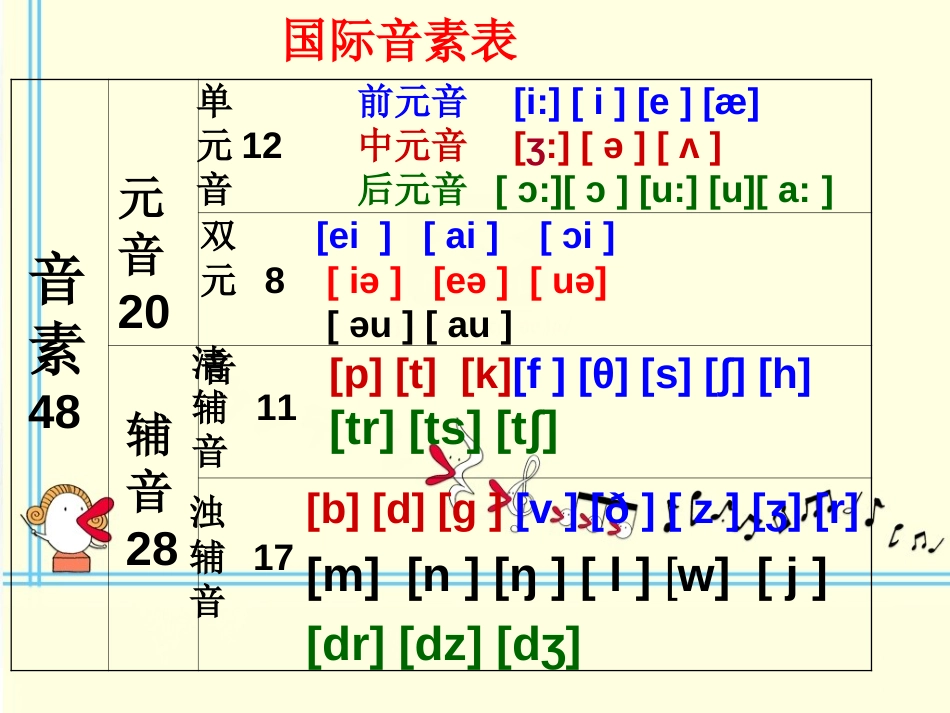 26个英语字母课件[32页]_第3页