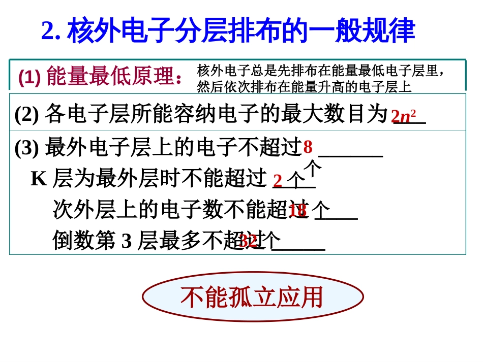 元素周期律课件[0页]_第3页