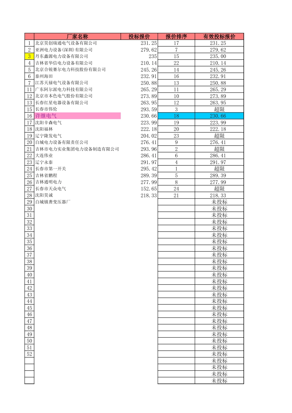 区间平均价下浮法[6页]_第1页