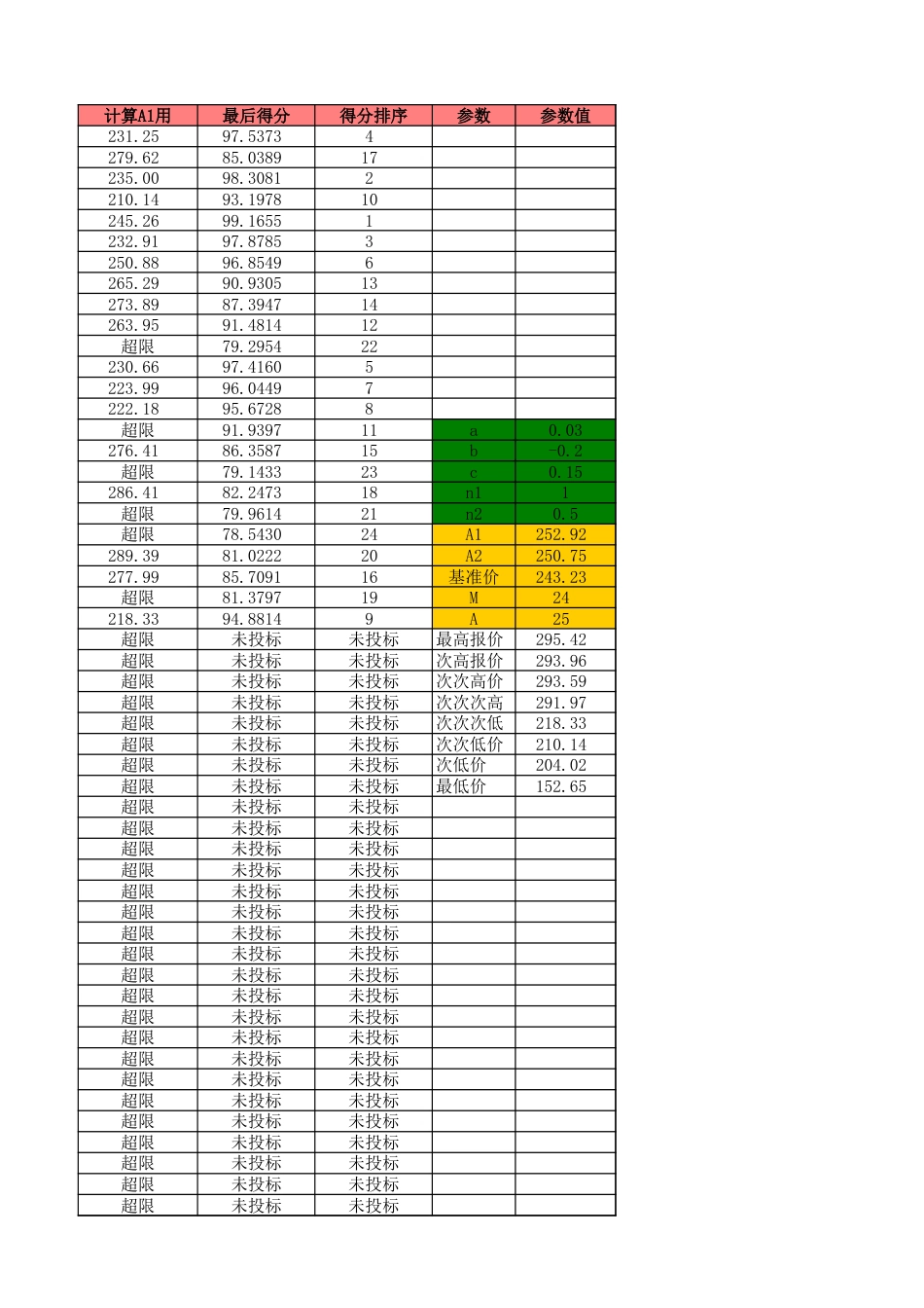 区间平均价下浮法[6页]_第3页