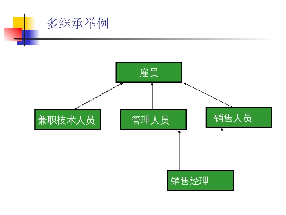 03C课件继承多继承_第3页