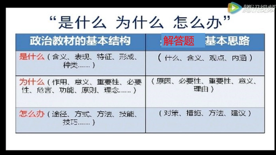 七年级道德与法治下册一单元复习_第3页